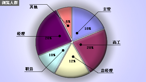 网名结构