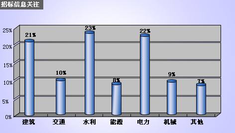 网名结构